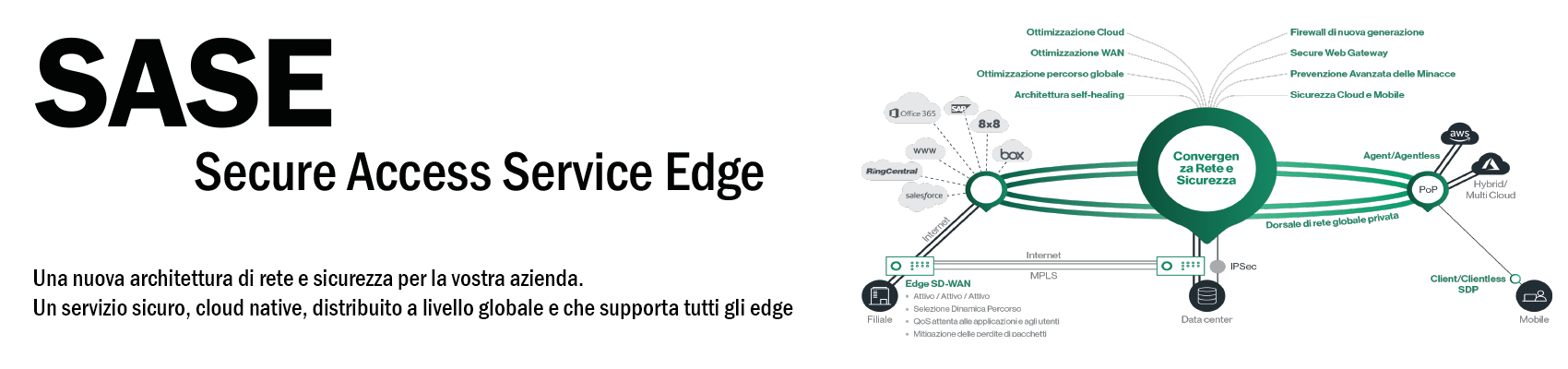 SASE - Secure Access Service Edge