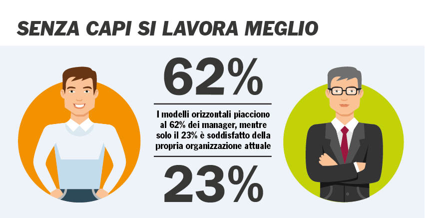 Il capo non serve più Il capo non serve più